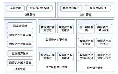 構(gòu)建智慧校園教育大數(shù)據(jù)治理服務(wù)體系 數(shù)據(jù)處理服務(wù)的核心路徑與價值