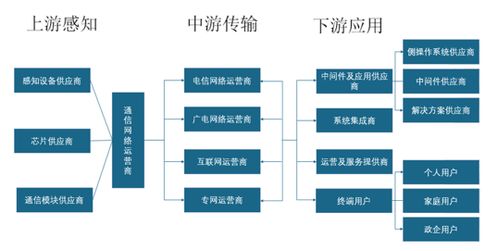 政策、技術(shù)與企業(yè)協(xié)同驅(qū)動(dòng)，我國(guó)物聯(lián)網(wǎng)技術(shù)服務(wù)市場(chǎng)規(guī)模有望突破2萬(wàn)億