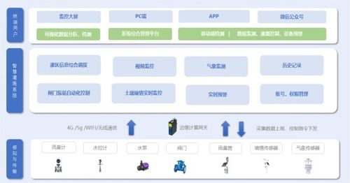 XR在物聯(lián)網(wǎng)技術(shù)服務(wù)領(lǐng)域?qū)⒚媾R哪些技術(shù)挑戰(zhàn)（下篇）