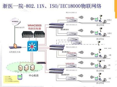 NETGEAR助力智慧醫(yī)療 浙江大學(xué)醫(yī)學(xué)院附屬第一醫(yī)院醫(yī)療物聯(lián)網(wǎng)實(shí)踐