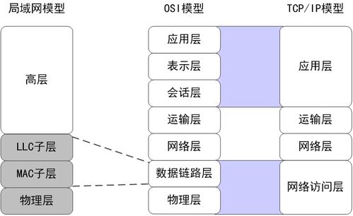 計(jì)算機(jī)網(wǎng)絡(luò)學(xué)習(xí)之局域網(wǎng)技術(shù)與物聯(lián)網(wǎng)服務(wù)的融合應(yīng)用