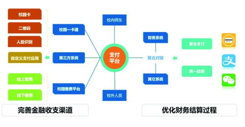 案例分享 基于微服務(wù)架構(gòu)構(gòu)建高校新型一卡通物聯(lián)網(wǎng)服務(wù)平臺(tái)