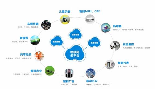 深耕物聯(lián)網(wǎng)運(yùn)營(yíng)服務(wù)領(lǐng)域，中天網(wǎng)景將亮相IOTE2019深圳物聯(lián)網(wǎng)展